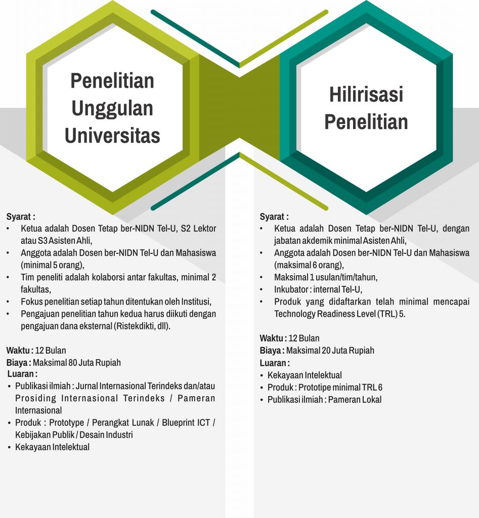 Panduan Penelitian - PPM Telkom University