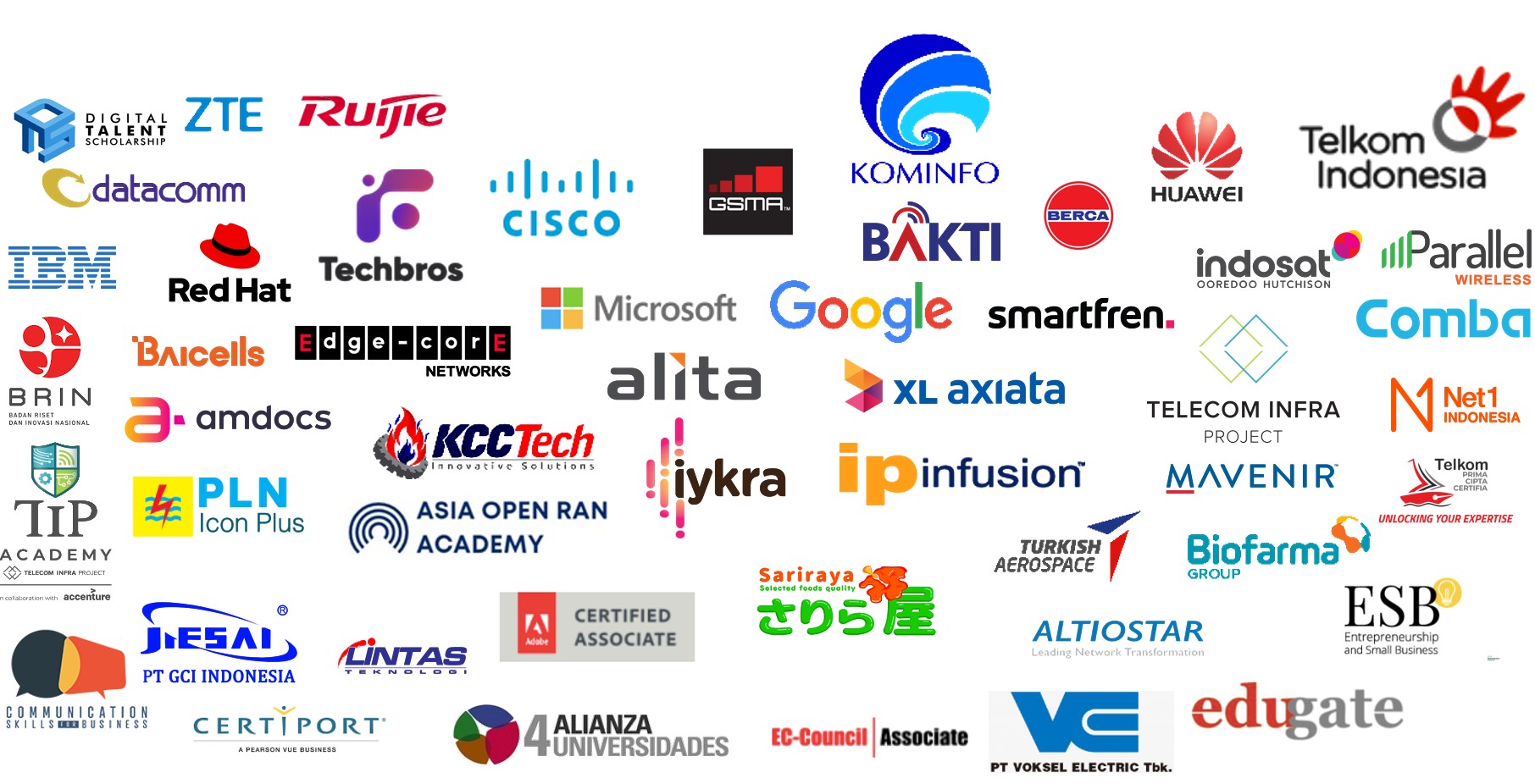 ppm telkom university parter