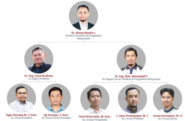 Struktur organisasi ppm bandung