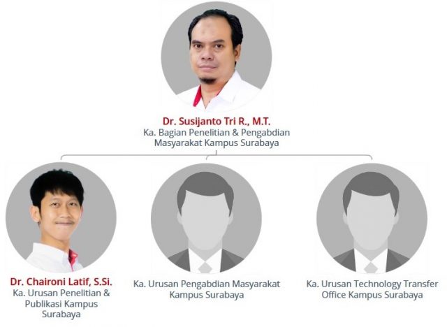 Struktur organisasi ppm surabaya v1.3